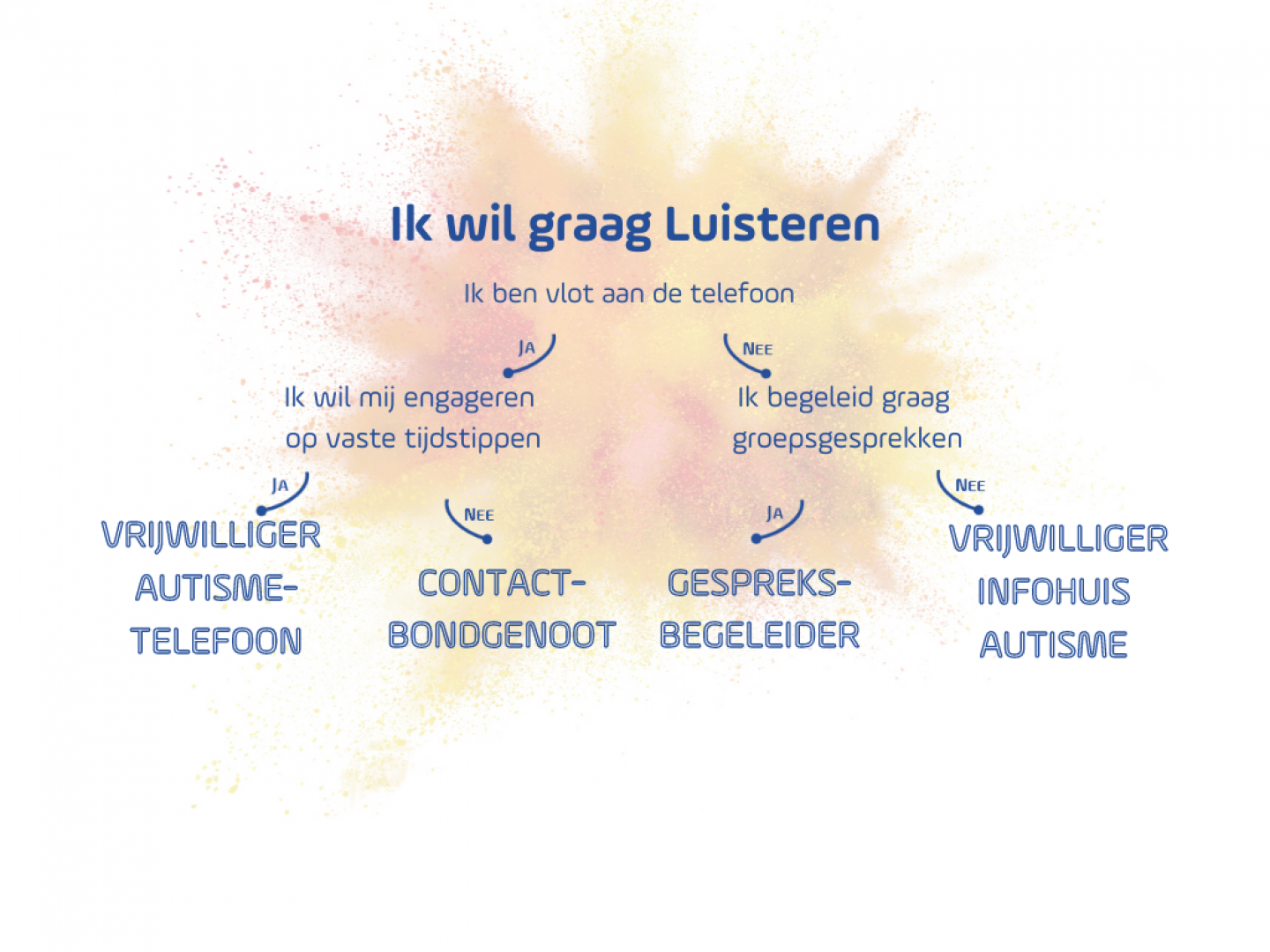 Ik wil graag luisteren