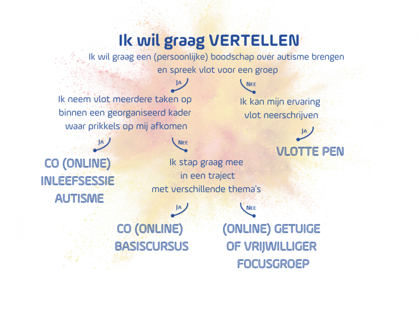 Ik wil graag vertellen